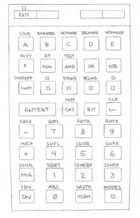 Keyboard map